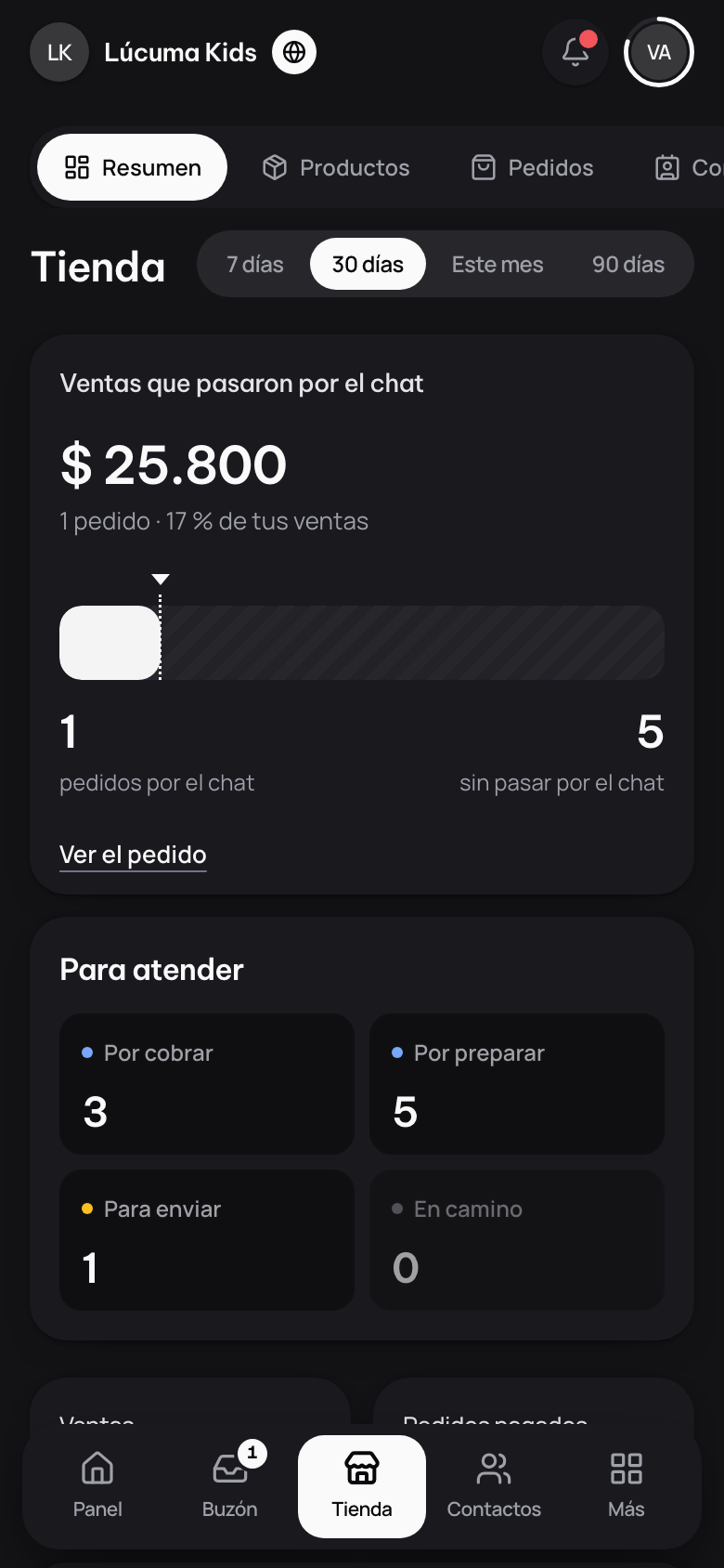 El resumen de la tienda: las ventas que pasaron por el chat y los pedidos para atender.