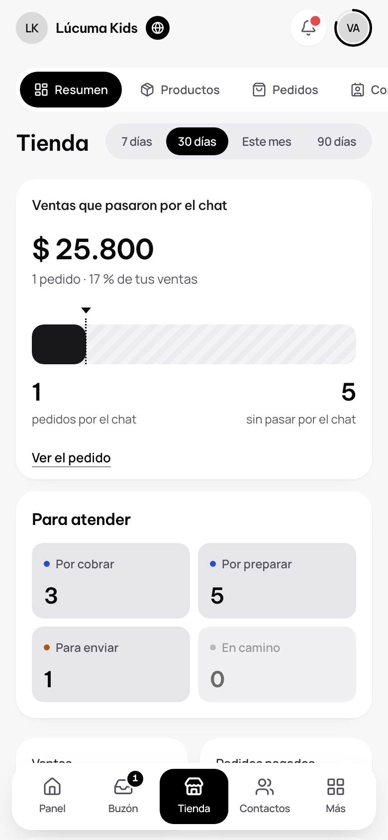El resumen de la tienda: las ventas que pasaron por el chat y los pedidos para atender.